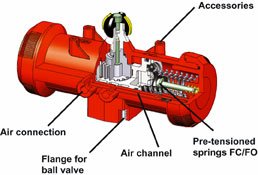 Rotary actuators for plastic valves