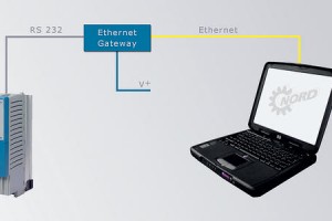 Frequency inverters support Ethernet