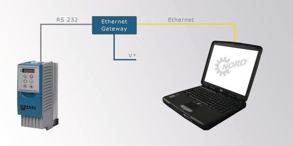 Frequency inverters go Ethernet