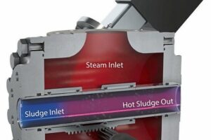 Heat slurries without fouling