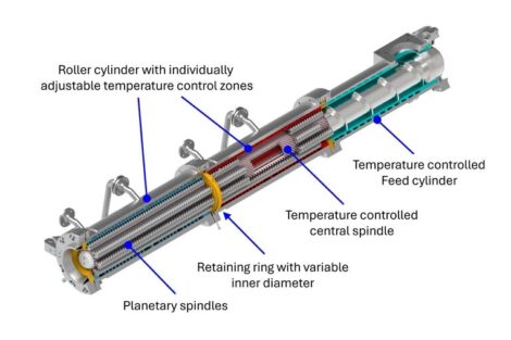 Planetary roller reactor replaces reaction vessel