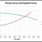 Pump_Curve_&_System_Curve.jpg