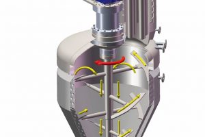 Efficient mixing and drying processes in the CPM/CPD