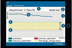 Online monitoring of valve seals