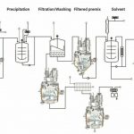 _precipitation,_paste_bunker,_vacuum_dryer_and_mixer-cooler,_final_high-performance_mixer_and_vacuum_dryer_for_processing_residue