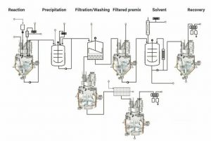 _precipitation,_paste_bunker,_vacuum_dryer_and_mixer-cooler,_final_high-performance_mixer_and_vacuum_dryer_for_processing_residue