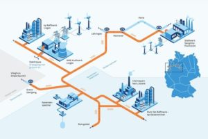 European infrastructure for green hydrogen